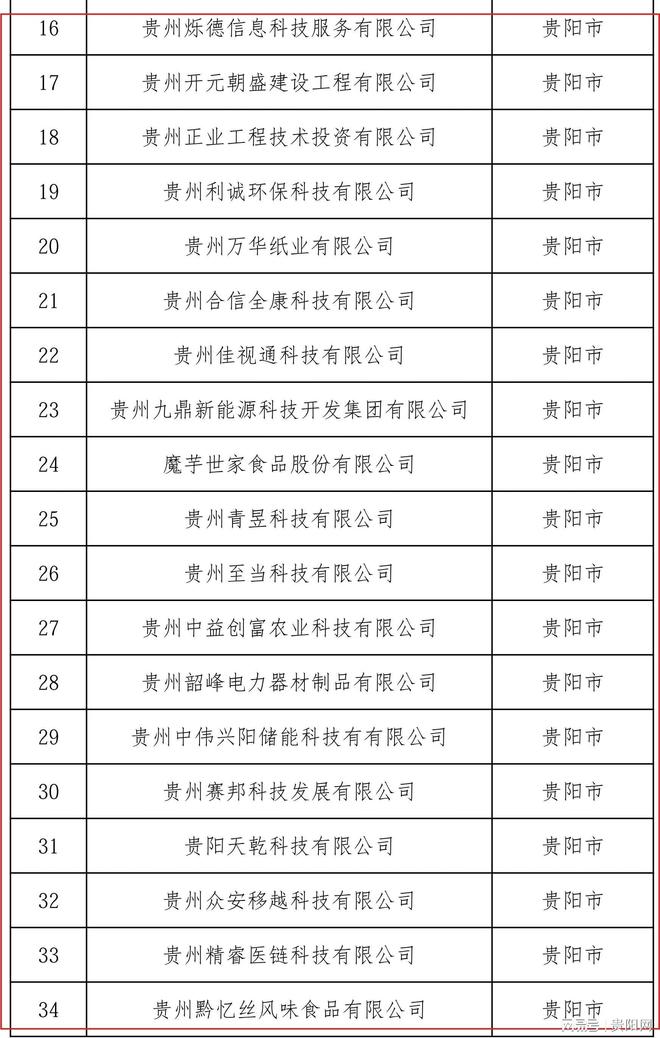 贵阳小程序开发哪个好？贵阳小程序开发公司排名推荐