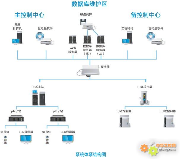 服务器用户权限管理系统如何实现精细化权限控制？