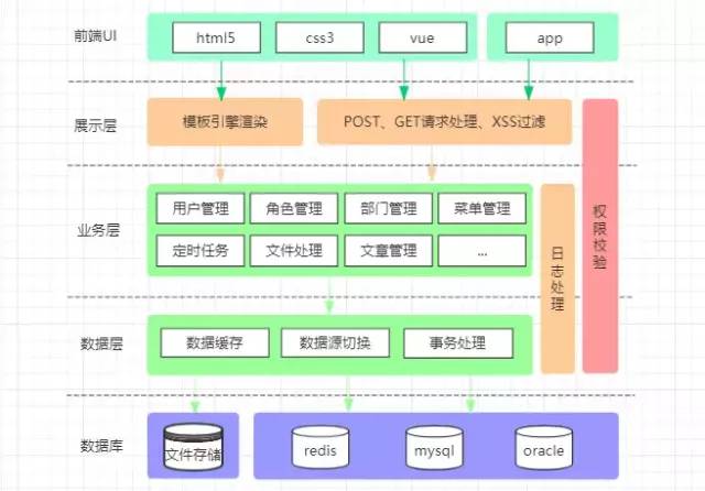 服务器用户权限管理系统如何实现精细化权限控制? 第3张 服务器用户权限管理系统如何实现精细化权限控制? 第3张