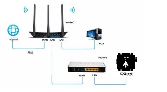 服务器连路由器怎么设置？路由器连接服务器配置步骤
