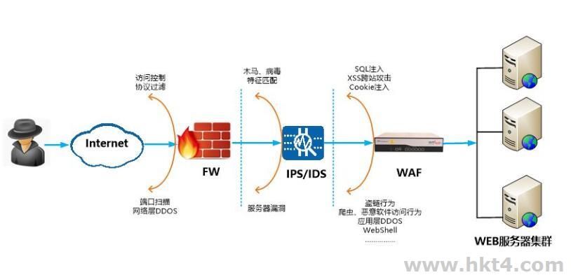 php网站怎么挂waf?php网站添加waf防火墙详细教程 第1张 php网站怎么挂waf?php网站添加waf防火墙详细教程 第1张