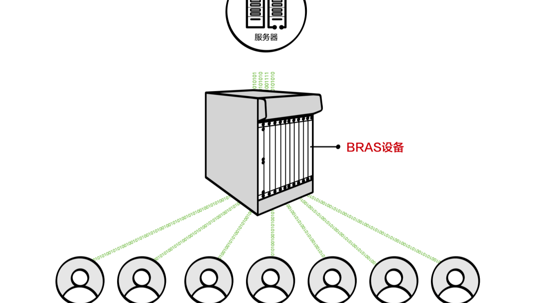 bras配置怎么设置,bras配置详细步骤教程 第1张 bras配置怎么设置,bras配置详细步骤教程 第1张