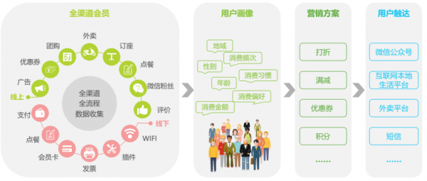 点餐小程序开发运营,如何实现高效运营和用户粘性提升? 第3张 点餐小程序开发运营,如何实现高效运营和用户粘性提升? 第3张