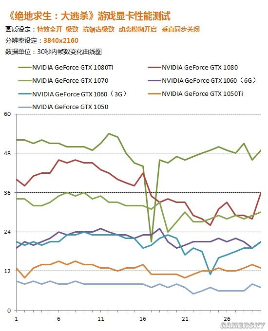 大逃杀配置显卡需要多少？绝地求生显卡推荐配置是多少