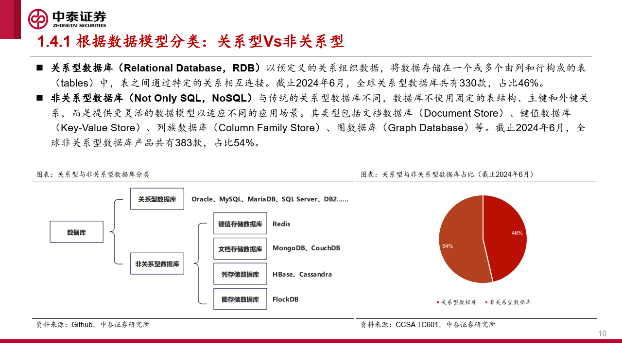 非关系型数据库背景下的挑战与机遇,如何抉择与创新? 第2张 非关系型数据库背景下的挑战与机遇,如何抉择与创新? 第2张