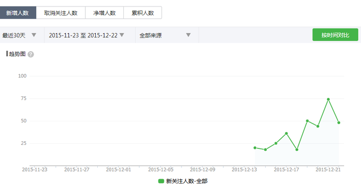 个人订阅号如何成功开发并运营微商城,实现盈利增长? 第1张 个人订阅号如何成功开发并运营微商城,实现盈利增长? 第1张