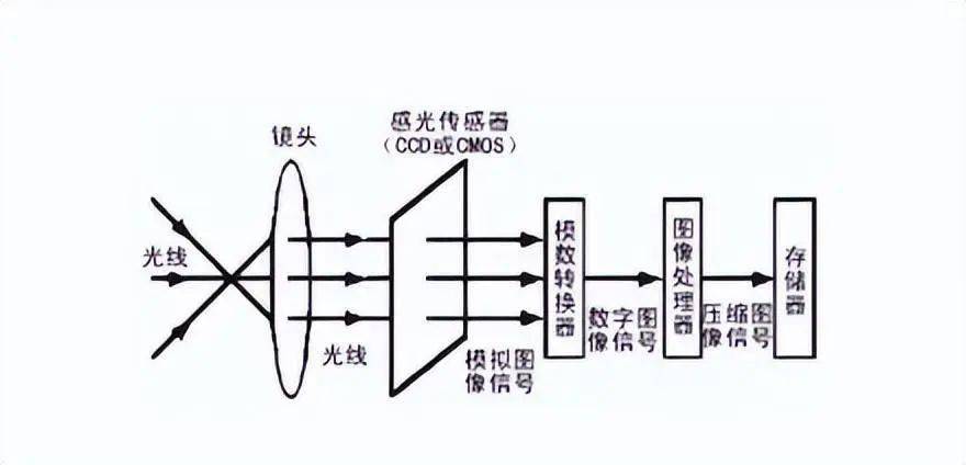 光电技术图像信息光电变换是什么?光电变换原理与图像信息处理技术 第1张 光电技术图像信息光电变换是什么?光电变换原理与图像信息处理技术 第1张
