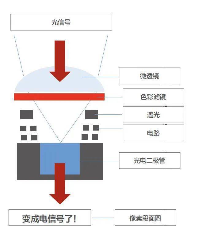 光电技术图像信息光电变换是什么?光电变换原理与图像信息处理技术 第2张 光电技术图像信息光电变换是什么?光电变换原理与图像信息处理技术 第2张