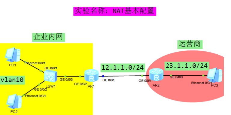 配置nat命令,华为路由器配置nat命令详细步骤 第3张 配置nat命令,华为路由器配置nat命令详细步骤 第3张