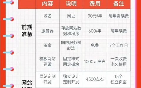 php网站制作费用多少?php建站价格预算清单