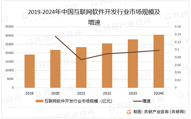 网站开发国内现状如何,国内网站开发行业现状分析 第1张 网站开发国内现状如何,国内网站开发行业现状分析 第1张