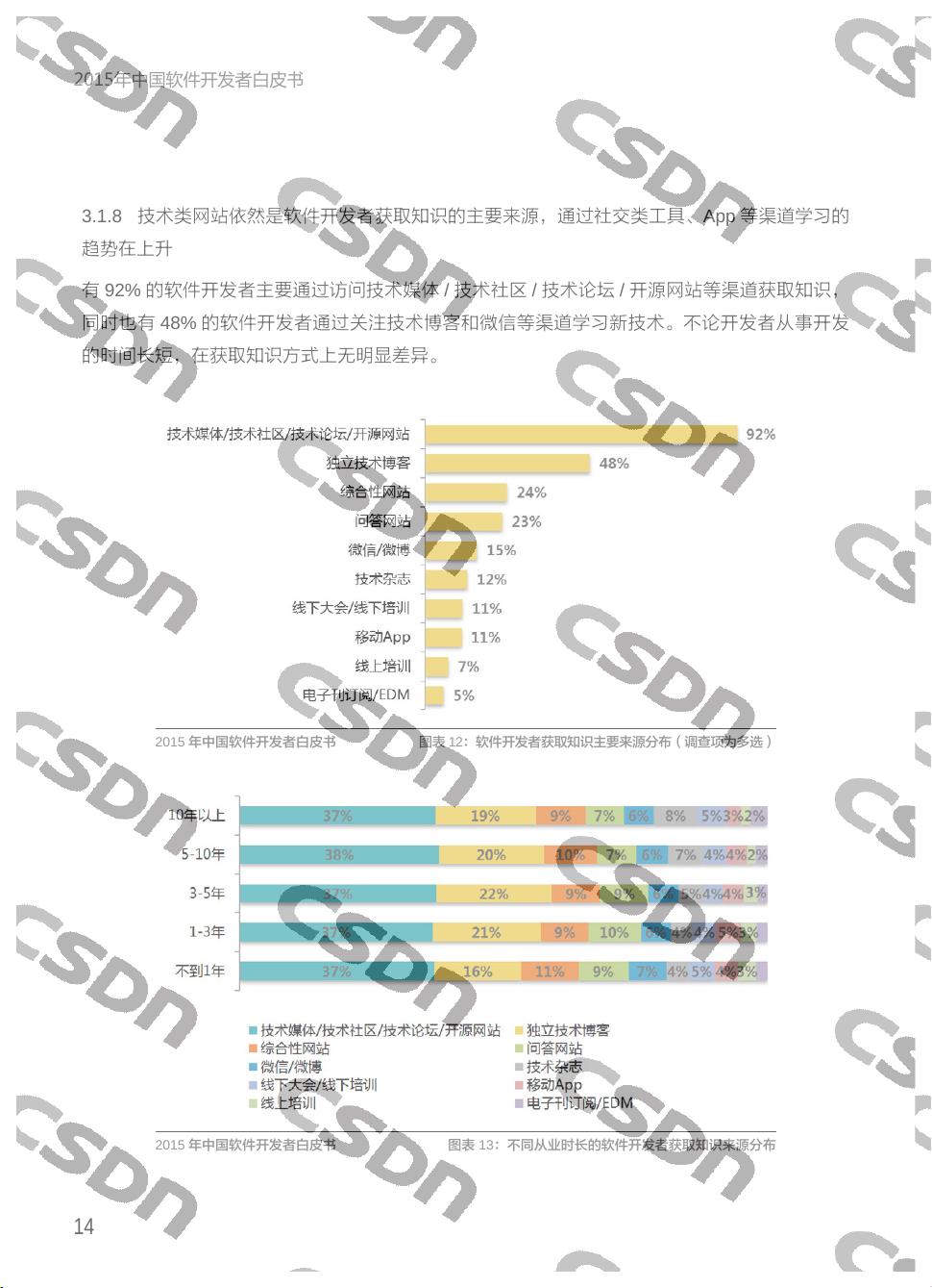 网站开发国内现状如何,国内网站开发行业现状分析 第2张 网站开发国内现状如何,国内网站开发行业现状分析 第2张