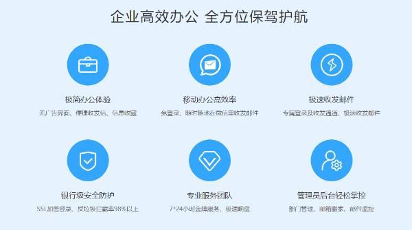 如何快速注册企业email域名? | 企业邮箱设置完整步骤指南