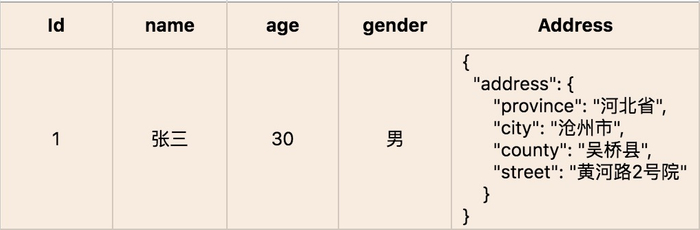 AngularJS数组如何判断是否含有某个元素?实例方法有哪些? 第1张 AngularJS数组如何判断是否含有某个元素?实例方法有哪些? 第1张