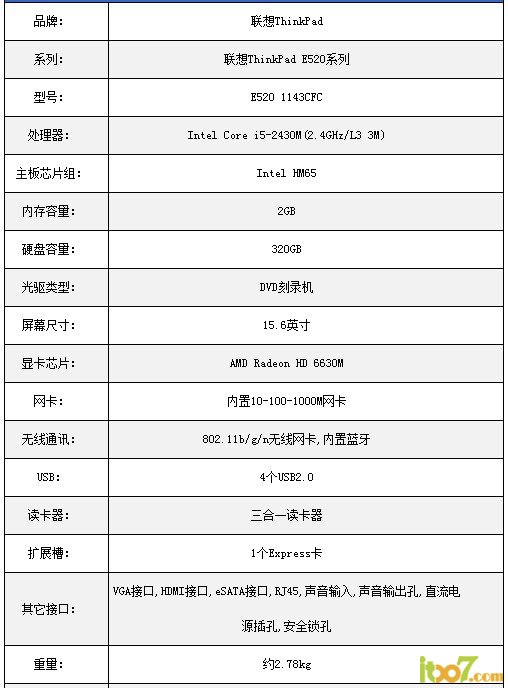 e520 配置怎么设置?e520 配置参数大全 第2张 e520 配置怎么设置?e520 配置参数大全 第2张
