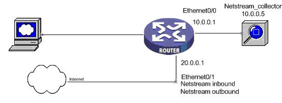 netstream配置怎么设置,netstream配置详细步骤 第3张 netstream配置怎么设置,netstream配置详细步骤 第3张