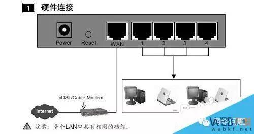光纤无线网络怎么设置路由器怎么设置,光纤网络路由器设置方法 第2张 光纤无线网络怎么设置路由器怎么设置,光纤网络路由器设置方法 第2张