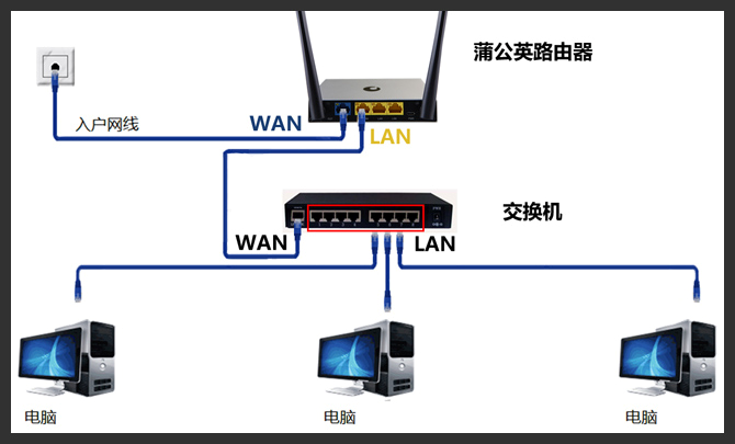 光纤无线网络怎么设置路由器怎么设置,光纤网络路由器设置方法 第3张 光纤无线网络怎么设置路由器怎么设置,光纤网络路由器设置方法 第3张