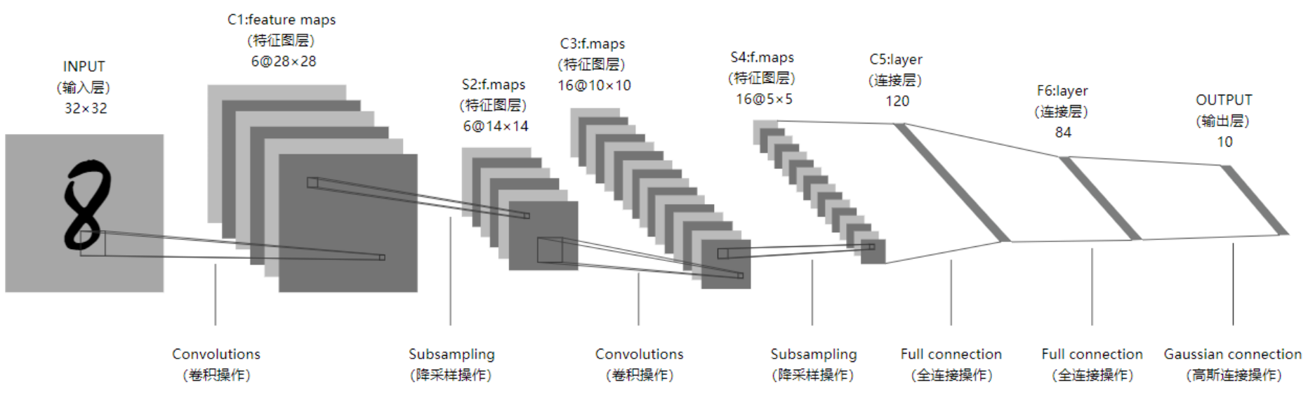 光学与图像识别技术是什么?图像识别技术原理及应用 第2张 光学与图像识别技术是什么?图像识别技术原理及应用 第2张