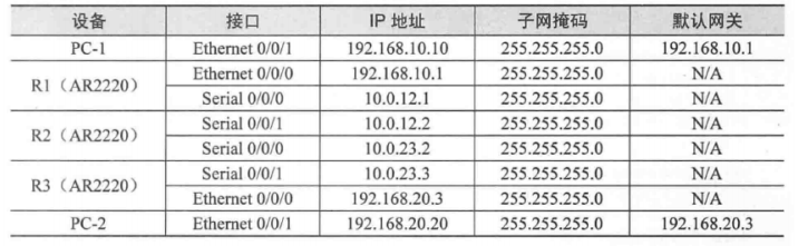 路由器默认路由配置,路由器默认路由怎么设置 第2张 路由器默认路由配置,路由器默认路由怎么设置 第2张