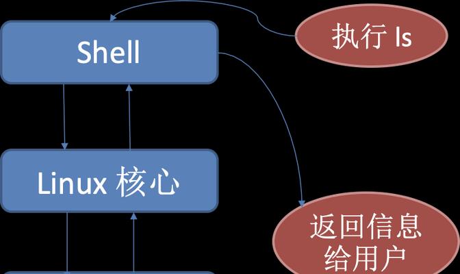 Linux配置与管理教程中,有哪些关键步骤是新手必须掌握的? 第2张 Linux配置与管理教程中,有哪些关键步骤是新手必须掌握的? 第2张