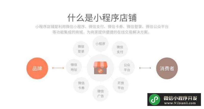 微信小店开发公司有哪些?如何选择合适的服务商? 第2张 微信小店开发公司有哪些?如何选择合适的服务商? 第2张