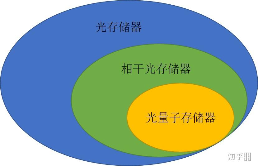 光存储系统能干啥,光存储系统能做什么,光存储系统的作用 第2张 光存储系统能干啥,光存储系统能做什么,光存储系统的作用 第2张