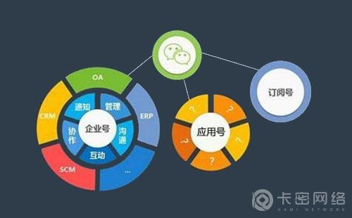 广州白云微信程序开发,如何选择合适的开发团队和解决方案? 第1张 广州白云微信程序开发,如何选择合适的开发团队和解决方案? 第1张