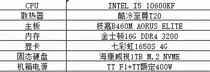 组装3000元预算主机,配置方案有何高招?性价比之王配置推荐! 第3张 组装3000元预算主机,配置方案有何高招?性价比之王配置推荐! 第3张
