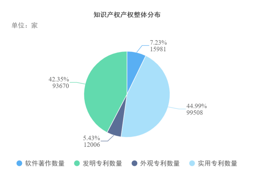安全生产数据统计平台软件著作权如何申请与保护? 第3张 安全生产数据统计平台软件著作权如何申请与保护? 第3张