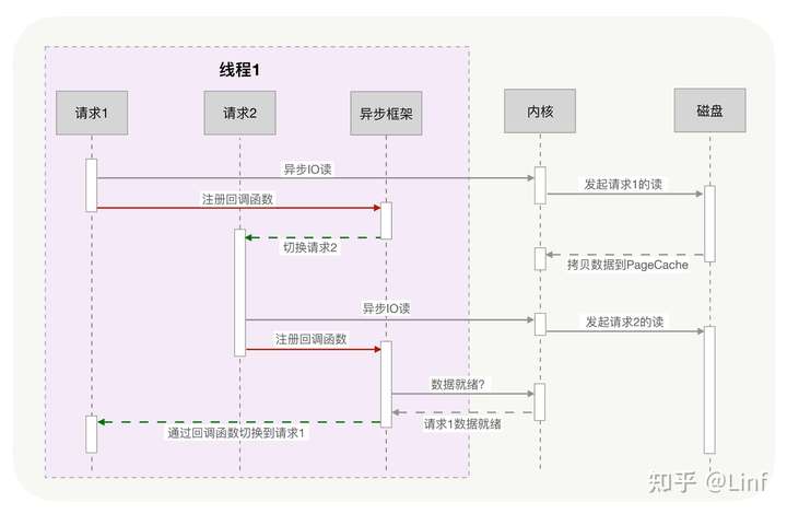 分布式游戏服务器程序设计如何实现高并发与低延迟? 第2张 分布式游戏服务器程序设计如何实现高并发与低延迟? 第2张