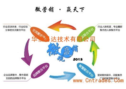 珠海微信开发公司怎么选,价格大概是多少? 第1张 珠海微信开发公司怎么选,价格大概是多少? 第1张