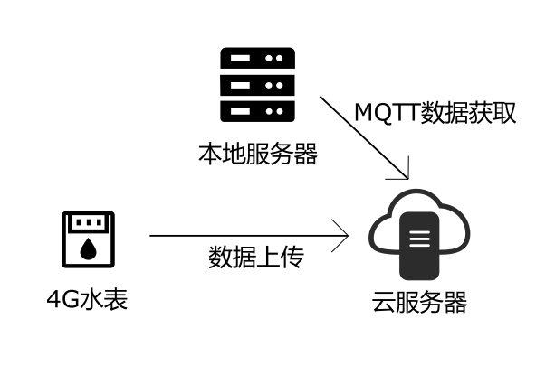服务器灰度发布如何保证线上服务稳定与用户无感知? 第3张 服务器灰度发布如何保证线上服务稳定与用户无感知? 第3张