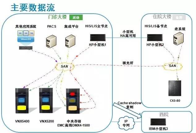 陕西服务器如何实现高速稳定?揭秘关键技术与应用案例 第3张 陕西服务器如何实现高速稳定?揭秘关键技术与应用案例 第3张