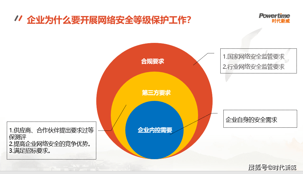 安全等级保护商业化如何平衡安全与商业利益? 第1张 安全等级保护商业化如何平衡安全与商业利益? 第1张