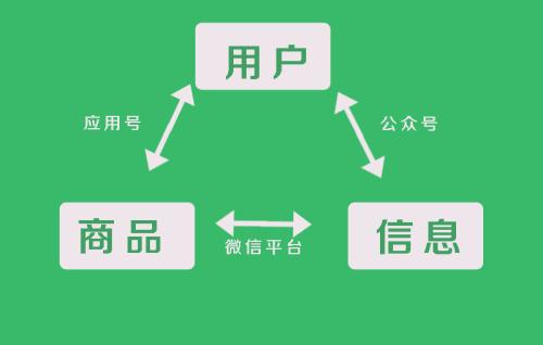 展示型公众号开发怎么做,展示型公众号开发 第3张 展示型公众号开发怎么做,展示型公众号开发 第3张