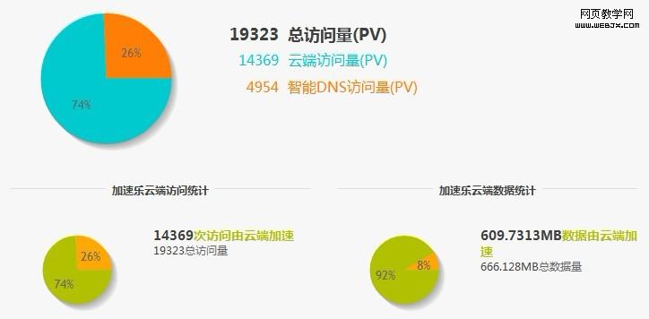 如何有效加快域名解析时间,提升网站访问速度? 第1张 如何有效加快域名解析时间,提升网站访问速度? 第1张