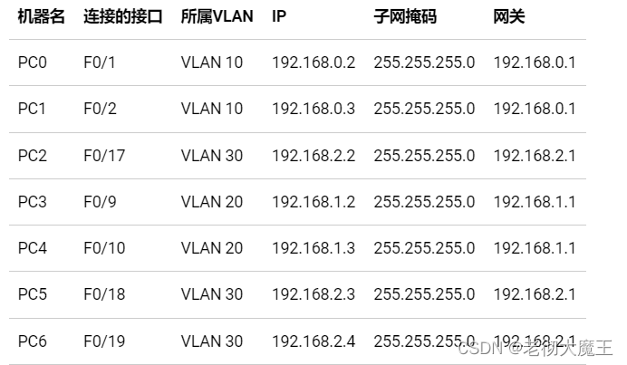 为什么ping域名要加端口号?端口测试命令详解 第2张 为什么ping域名要加端口号?端口测试命令详解 第2张
