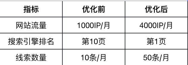 工作室域名怎么注册最便宜? | 百度高流量域名SEO指南 第1张 工作室域名怎么注册最便宜? | 百度高流量域名SEO指南 第1张