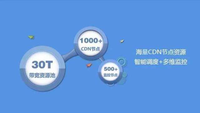 CDN与平台官方旗舰店合作模式探讨,揭秘高效共赢之路? 第2张 CDN与平台官方旗舰店合作模式探讨,揭秘高效共赢之路? 第2张