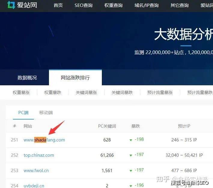 工作室域名怎么注册最便宜? | 百度高流量域名SEO指南 第3张 工作室域名怎么注册最便宜? | 百度高流量域名SEO指南 第3张
