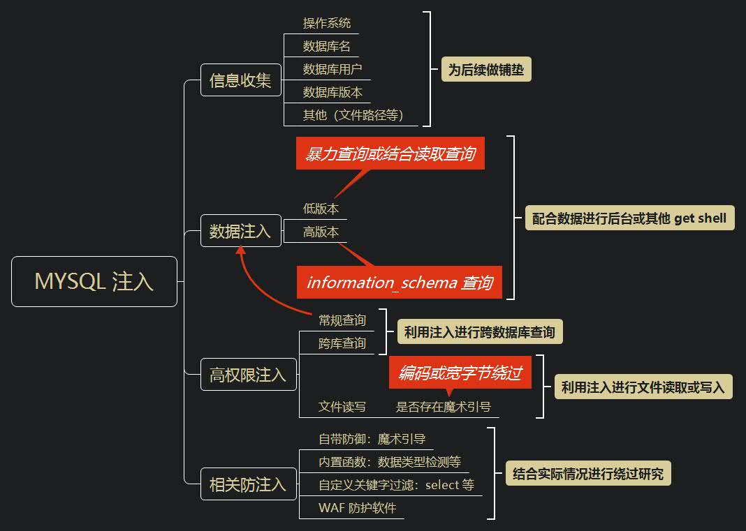 PHP防SQL载入如何实现?最新方法分享 第1张 PHP防SQL载入如何实现?最新方法分享 第1张