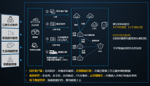 光子云归档存储系统怎么样?数据归档存储方案哪家强 第1张 光子云归档存储系统怎么样?数据归档存储方案哪家强 第1张
