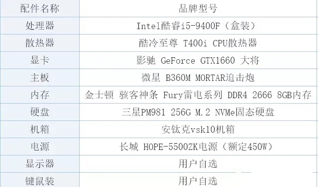 不玩游戏电脑配置怎么选?办公家用电脑配置推荐 第3张 不玩游戏电脑配置怎么选?办公家用电脑配置推荐 第3张