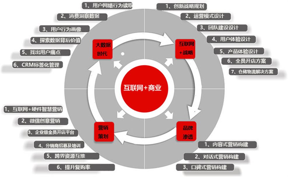 网站开发成本包含哪些费用?网站建设费用详解 第1张 网站开发成本包含哪些费用?网站建设费用详解 第1张