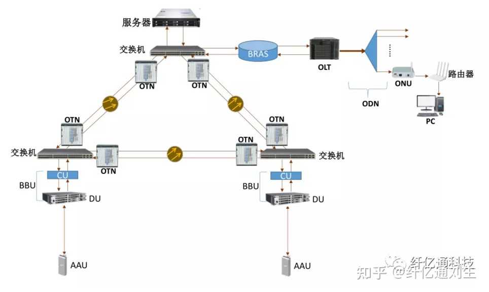 光纤专线接入校园互联网,校园光纤专线怎么申请,校园网专线接入方案 第1张 光纤专线接入校园互联网,校园光纤专线怎么申请,校园网专线接入方案 第1张