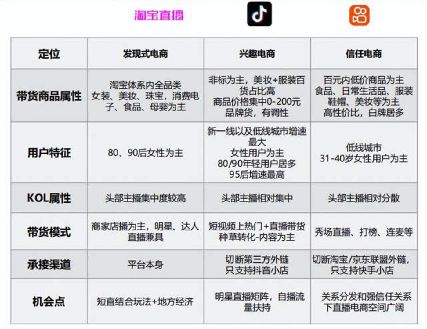 淘客app开发商哪家好?淘客app开发需要多少钱 第3张 淘客app开发商哪家好?淘客app开发需要多少钱 第3张