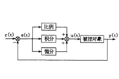 如何掌握PID神经网络控制?全面解析原理、应用与实战技巧 第1张 如何掌握PID神经网络控制?全面解析原理、应用与实战技巧 第1张