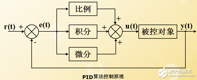 如何掌握PID神经网络控制?全面解析原理、应用与实战技巧 第2张 如何掌握PID神经网络控制?全面解析原理、应用与实战技巧 第2张