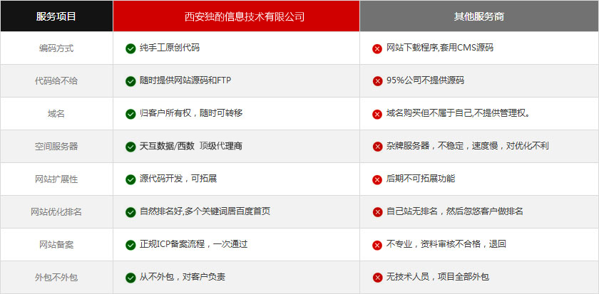 西安网站建设开发查派怎么样?西安专业建站公司推荐 第1张 西安网站建设开发查派怎么样?西安专业建站公司推荐 第1张